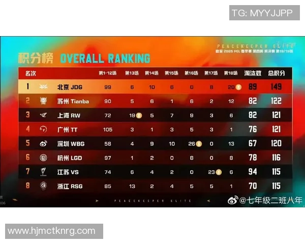 和平精英焦点JDG团队耐力分析与战术探讨之路