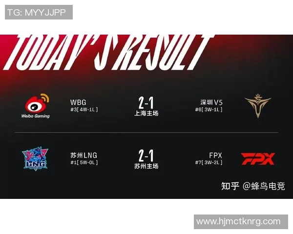 RNG在电竞比分精英赛中的状态表现分析与未来展望