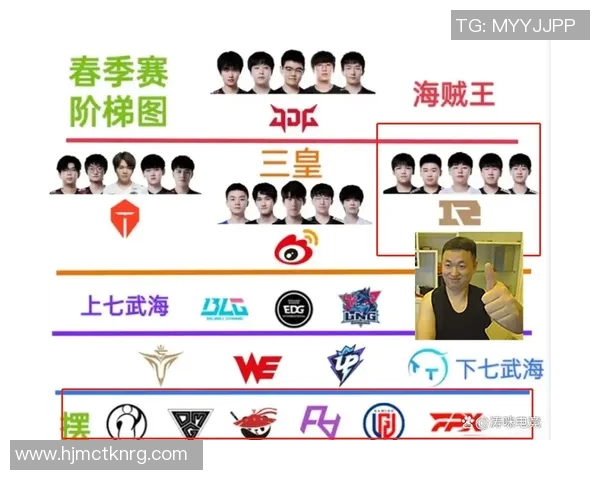 电竞新闻S15LOL赛后分析EDG与BLG选手个人能力对比与表现总结